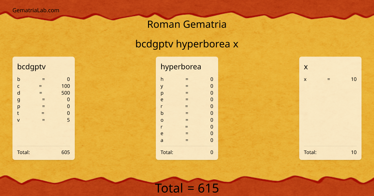 bcdgptv hyperborea x in roman Gematria
